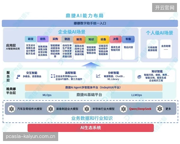 智能算法服务商深化布局期嵌入赛事执行流程 提升决策精度